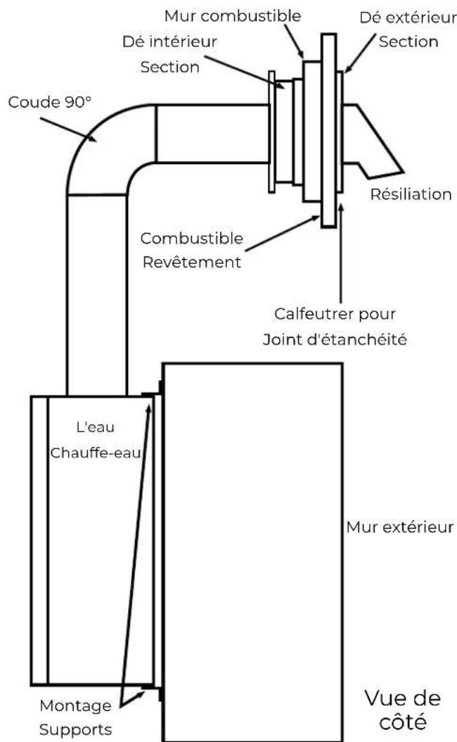 EccoTemp SH22i - Pièces D'áération - 4