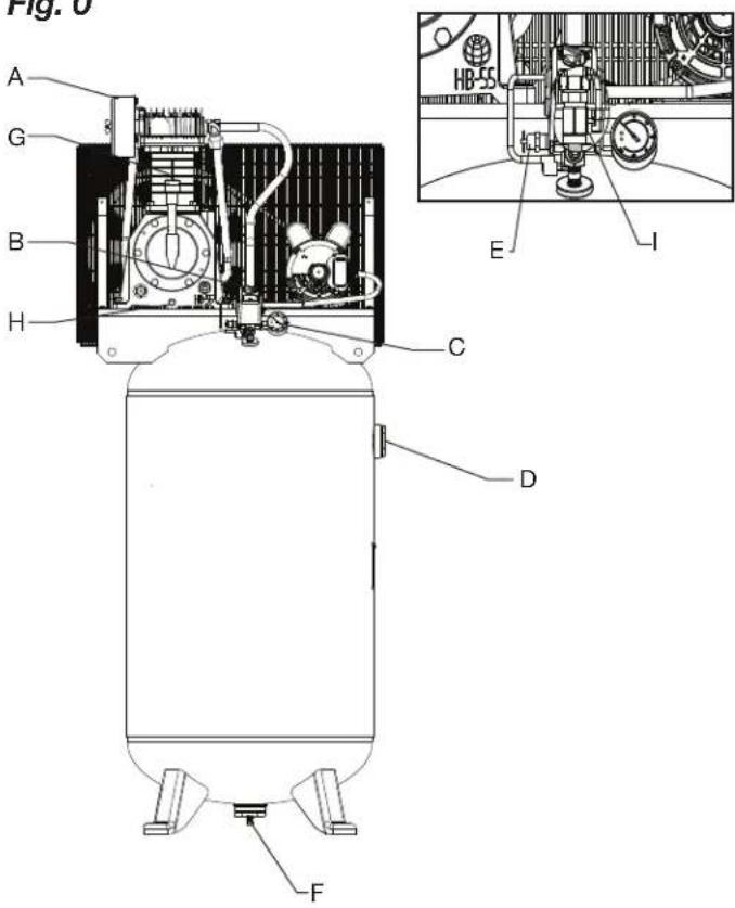 DEWALT DXCM803 - Especificaciones de la bomba - 1