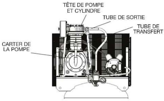 DEWALT DXCM803 - Pump Specifications - 2