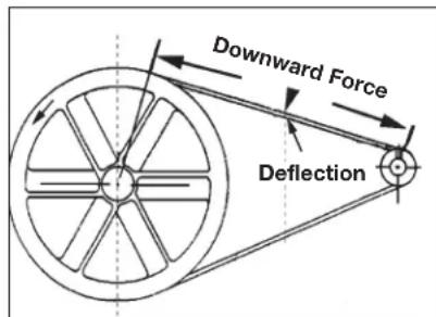 DEWALT DXCM804 - Adjusting Belt Tension - 1