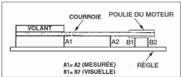 DEWALT DXCM804 - Alignement de la poulie et du volant-moteur - 1