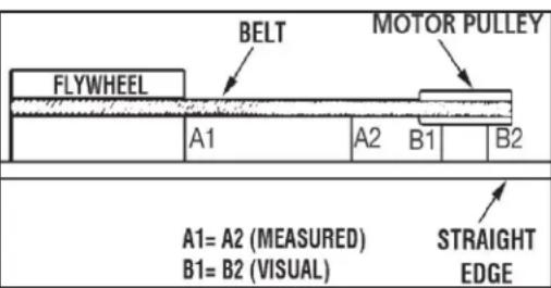DEWALT DXCM804 - Motor Pulley/Flywheel Alignment - 1