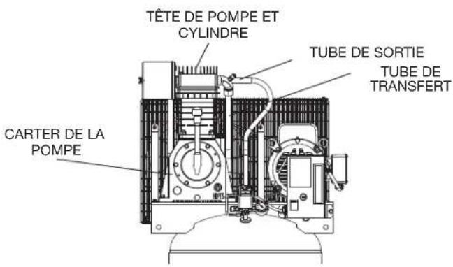 DEWALT DXCM804 - Pump Specifications - 2
