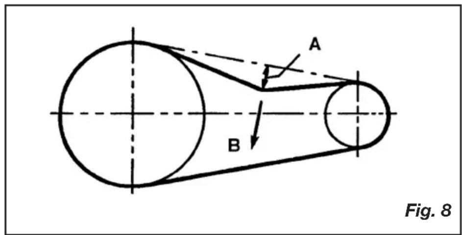 A B Fig. 8