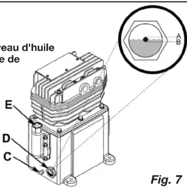 eau d'huile e de E D C Fig. 7