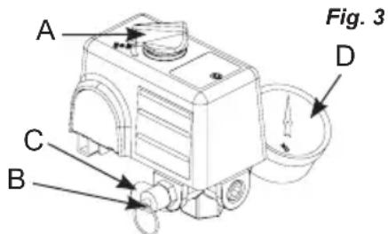 A Fig. 3 D C B