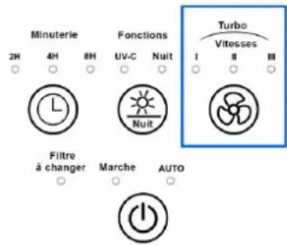 TECHWOOD TPUA-100 - « VITESSE » - 1