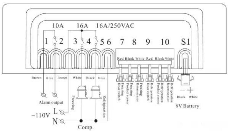 Accucold ARFG15PVDLPW - Product Sensor Faults - 1