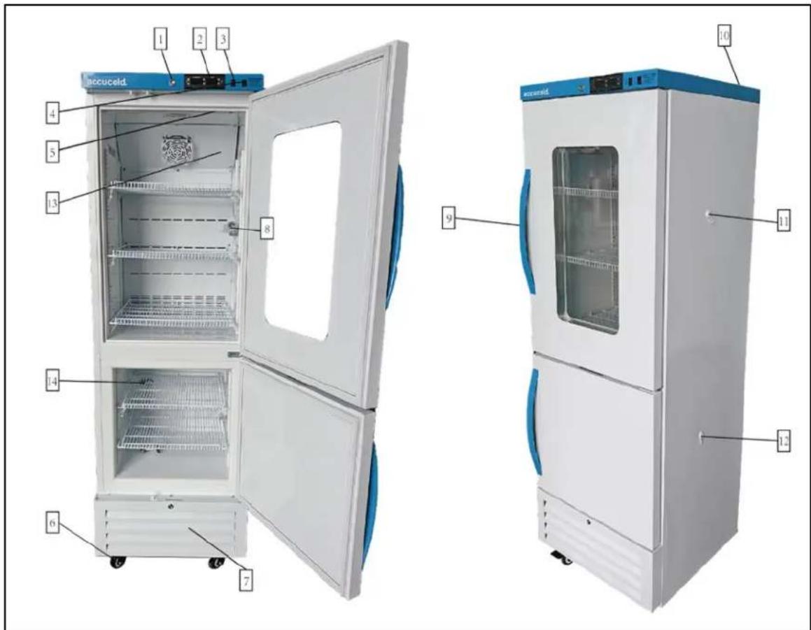 Accucold ARFG15PVDLPW - LOCATION OF PARTS - 1