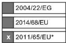 SCHEPPACH BCJ900 - EU-Konformitätserklärung - 2