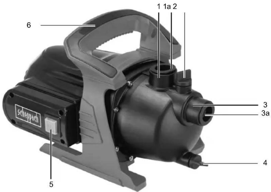 SCHEPPACH GP650 - 2