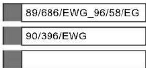 89/686/EWG_96/58/EG 90/396/EWG