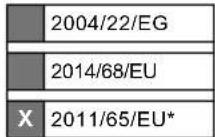 SCHEPPACH ELM320 - Déclaration de conformité UE - 2