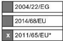 SCHEPPACH GE2900ATG - EU Declaration of Conformity - 2