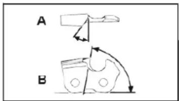 SCHEPPACH MTC53-5BP - The correct sharpened chain - 1