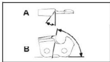SCHEPPACH MTC53-5BP - Catena correttamente affilata - 1