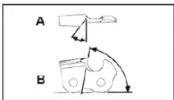SCHEPPACH MTC53-5BP - Cadena afilada correctamente - 1