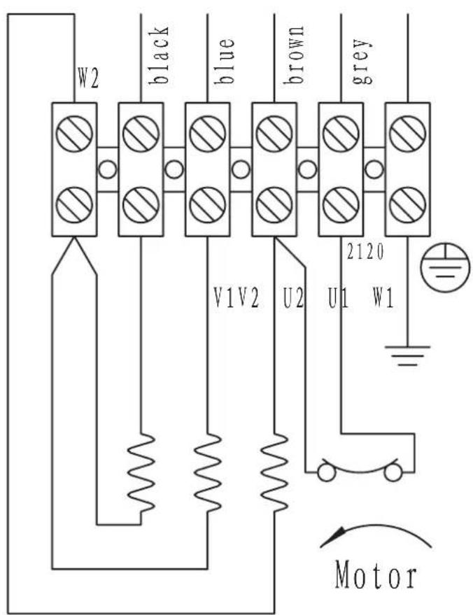 SCHEPPACH Plana 3.0 - Szukanie usterek - 13