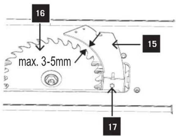SCHEPPACH FPTS1500 - Einstellung für maximale Schnitte (Fig. 8.1) - 1