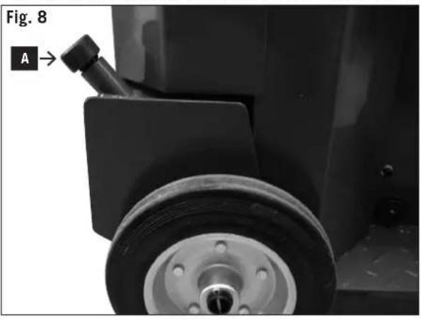 Fig. 8 A →