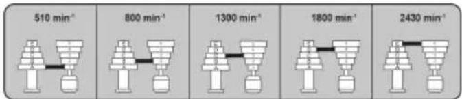 SCHEPPACH TBM250 - Nota: - 1