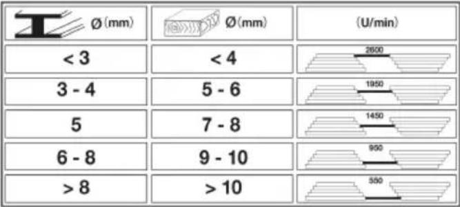 SCHEPPACH TBM200 - Nota: - 1