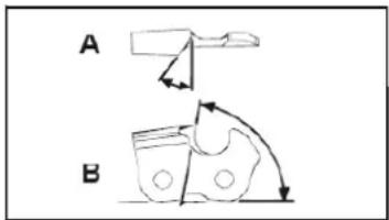 SCHEPPACH MTC52-5P - Manutenzione e affilatura della catena della sega - 1