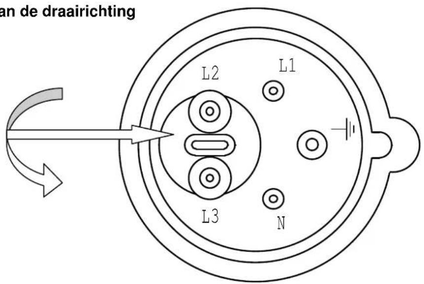 SCHEPPACH Plana 7.0 - Verandering van de draairichting - 1
