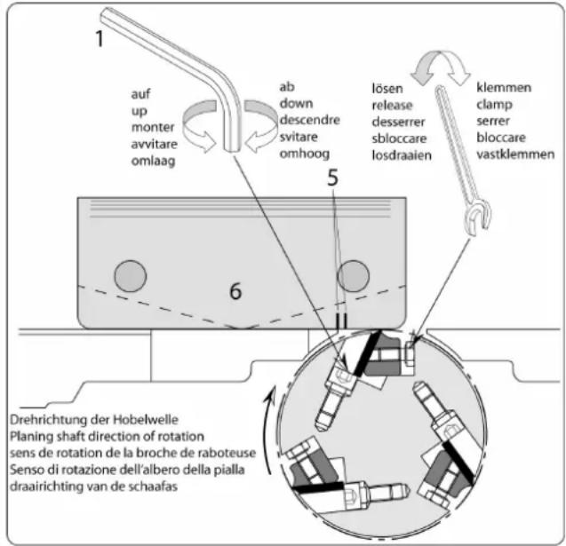 SCHEPPACH Plana 7.0 - Hobelmesser einstellen - 1