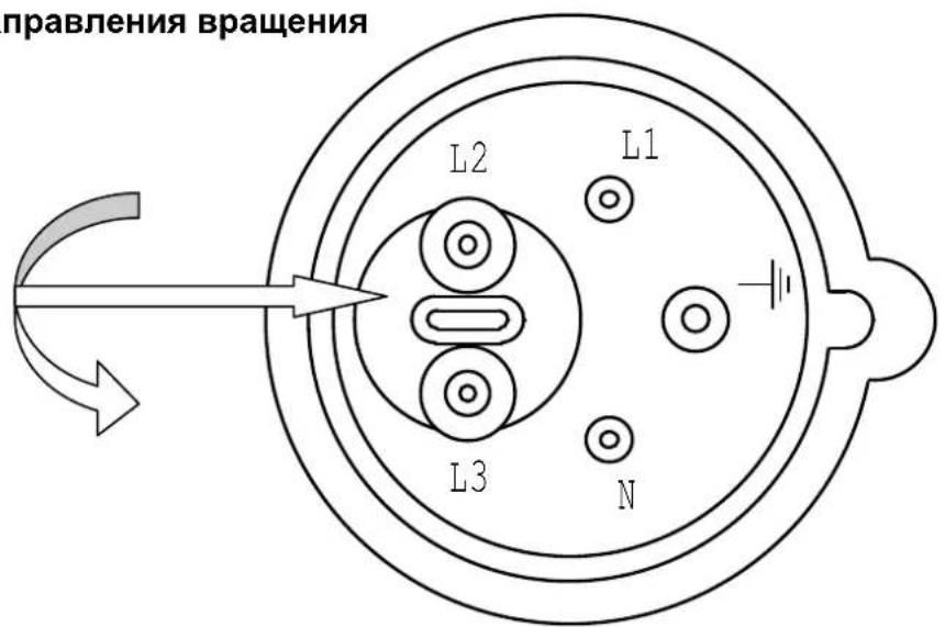 SCHEPPACH Plana 7.0 - Изменение направления вращения - 1