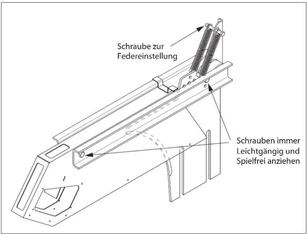 SCHEPPACH Structo 7.0 - 5