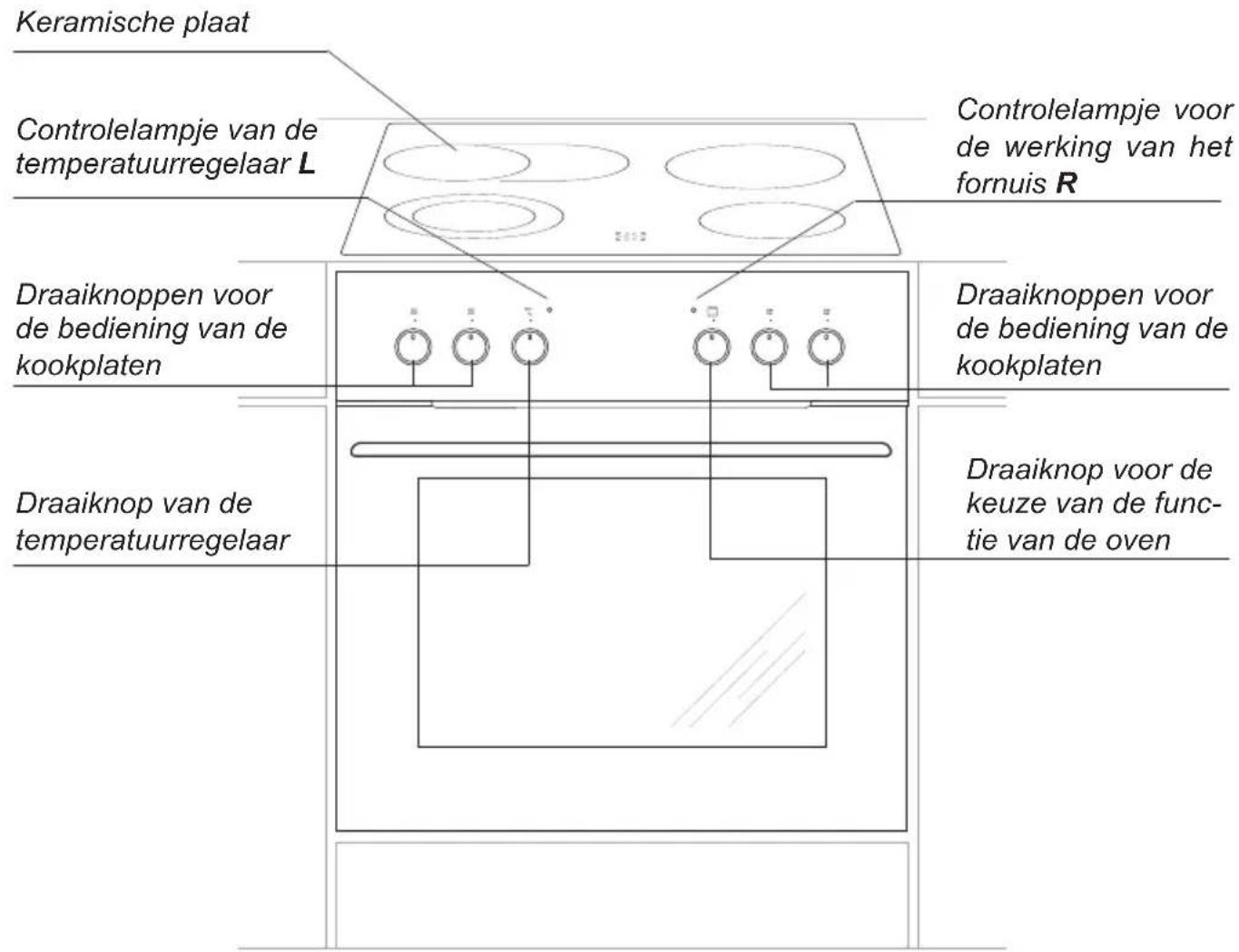AMICA EHC 933 331 E - BESCHRIJVING VAN HET TOESTEL - 1