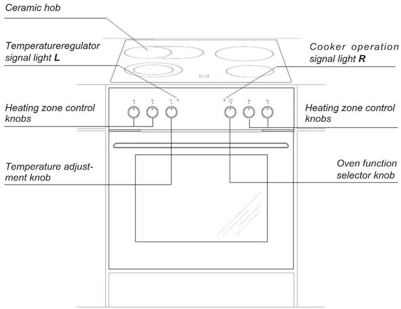 AMICA EHC 933 331 E - DESCRIPTION OF THE APPLIANCE - 1