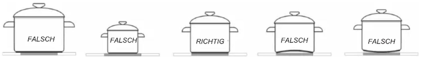 AMICA EHC 933 331 E - Das richtige Koch- und Backgeschirr - 1