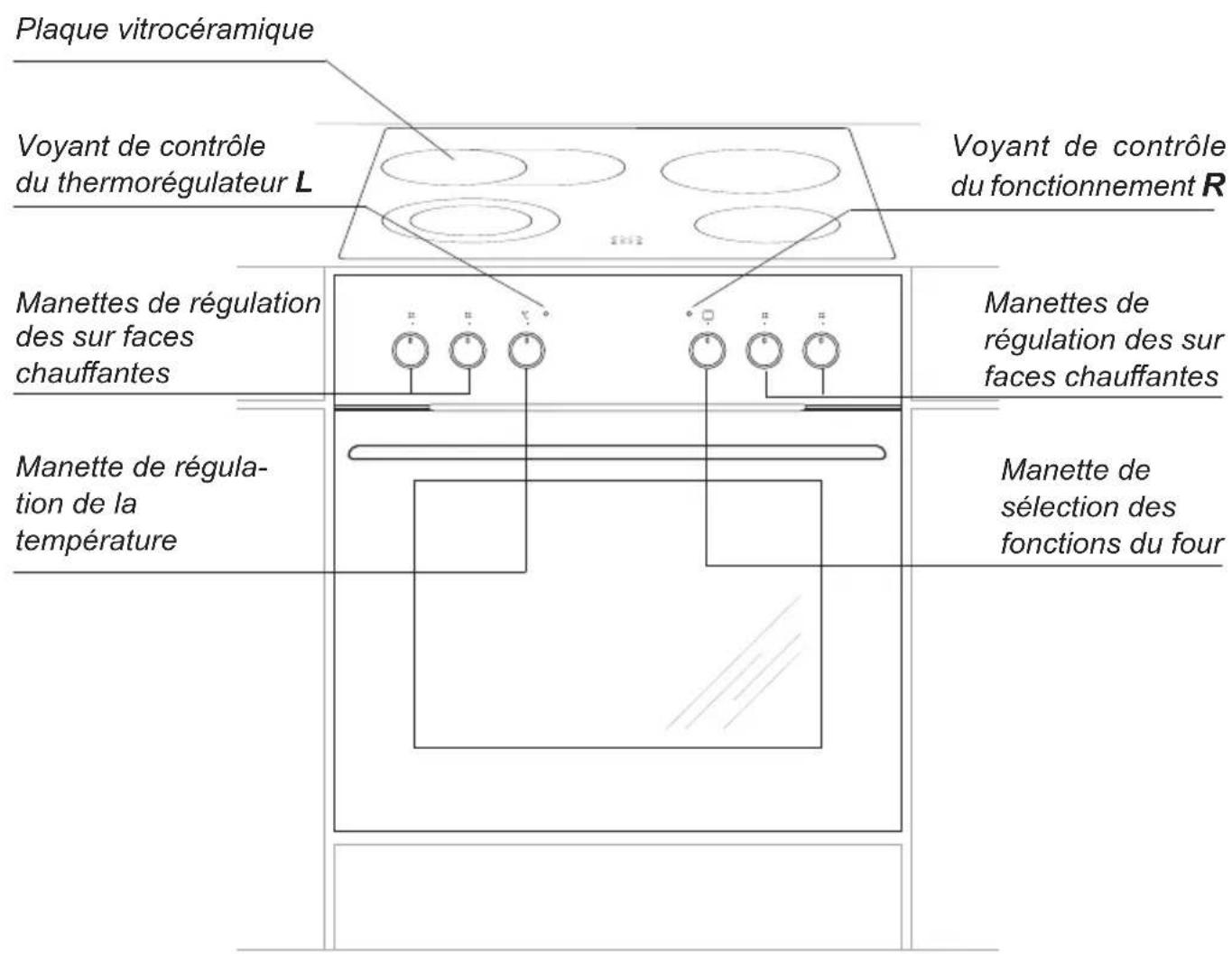 AMICA EHC 933 331 E - - Évitez d'encastrer la cuisinière à proximité des réfrigérateurs/congélateurs. - 3