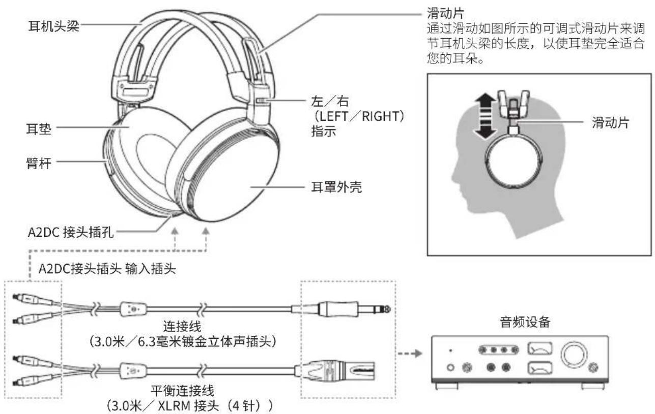 Audio-Technica ATH-ADX7000 - 结构名称 - 1