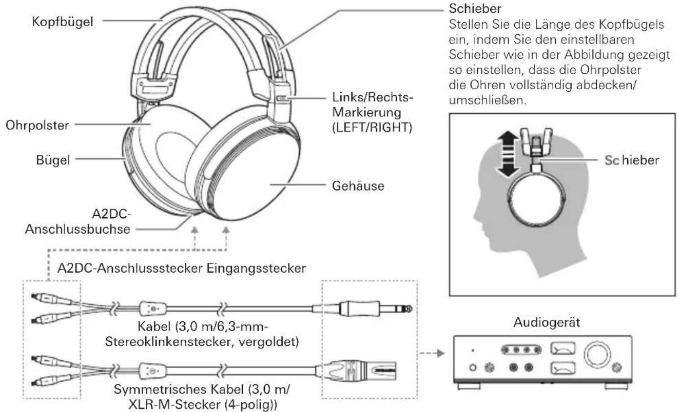 Audio-Technica ATH-ADX7000 - Bezeichnungen der Teile - 1