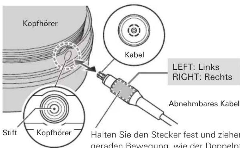 Audio-Technica ATH-ADX7000 - Ersetzen des abnehmbaren Kabels - 1