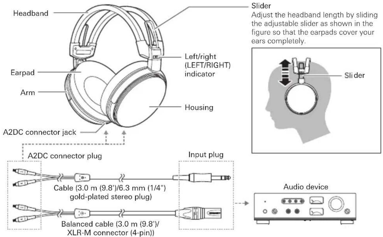 Audio-Technica ATH-ADX7000 - Part names - 1