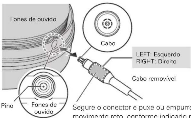 Audio-Technica ATH-ADX7000 - Como substituir o cabo removível - 1