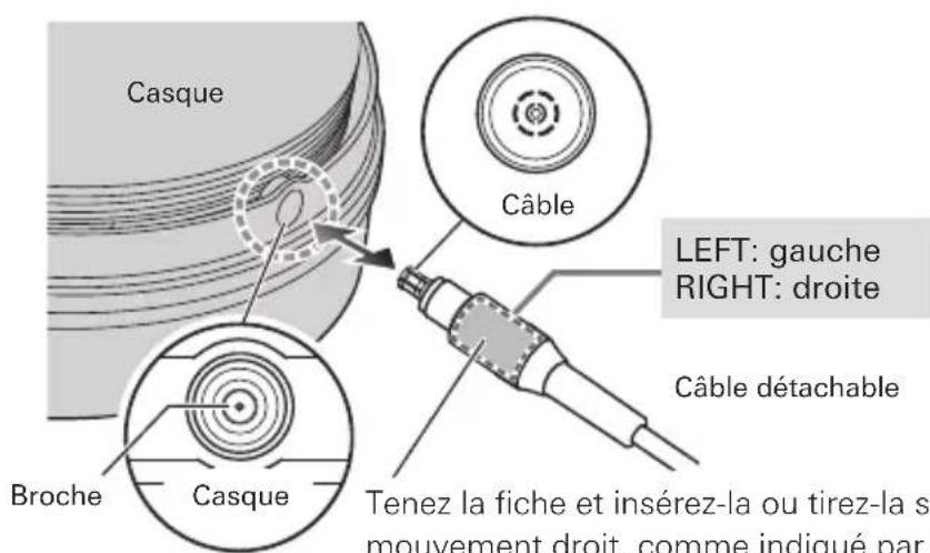 Audio-Technica ATH-ADX7000 - Remplacement du câble détachable - 1