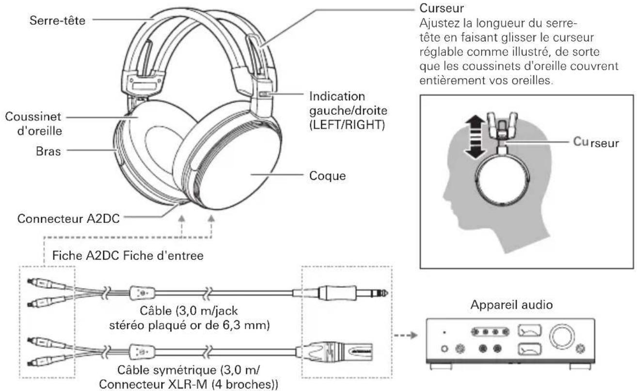 Audio-Technica ATH-ADX7000 - Noms des éléments - 1