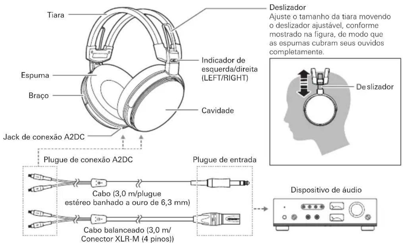 Audio-Technica ATH-ADX7000 - Nomes das peças - 1
