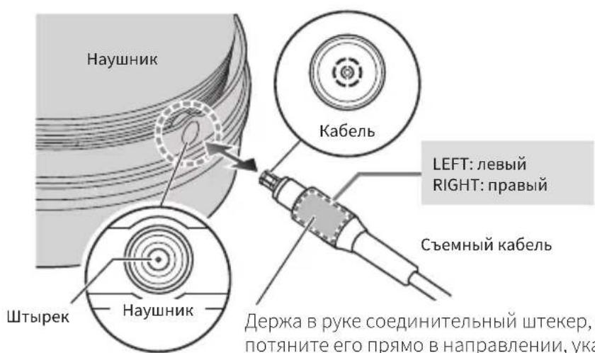 Audio-Technica ATH-ADX7000 - Замена съемного кабеля - 1