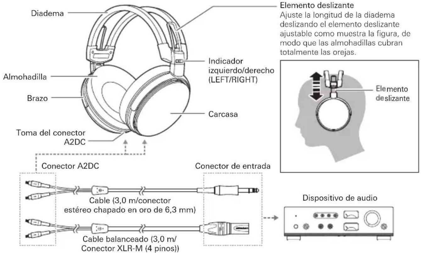 Audio-Technica ATH-ADX7000 - Nombres de las piezas - 1