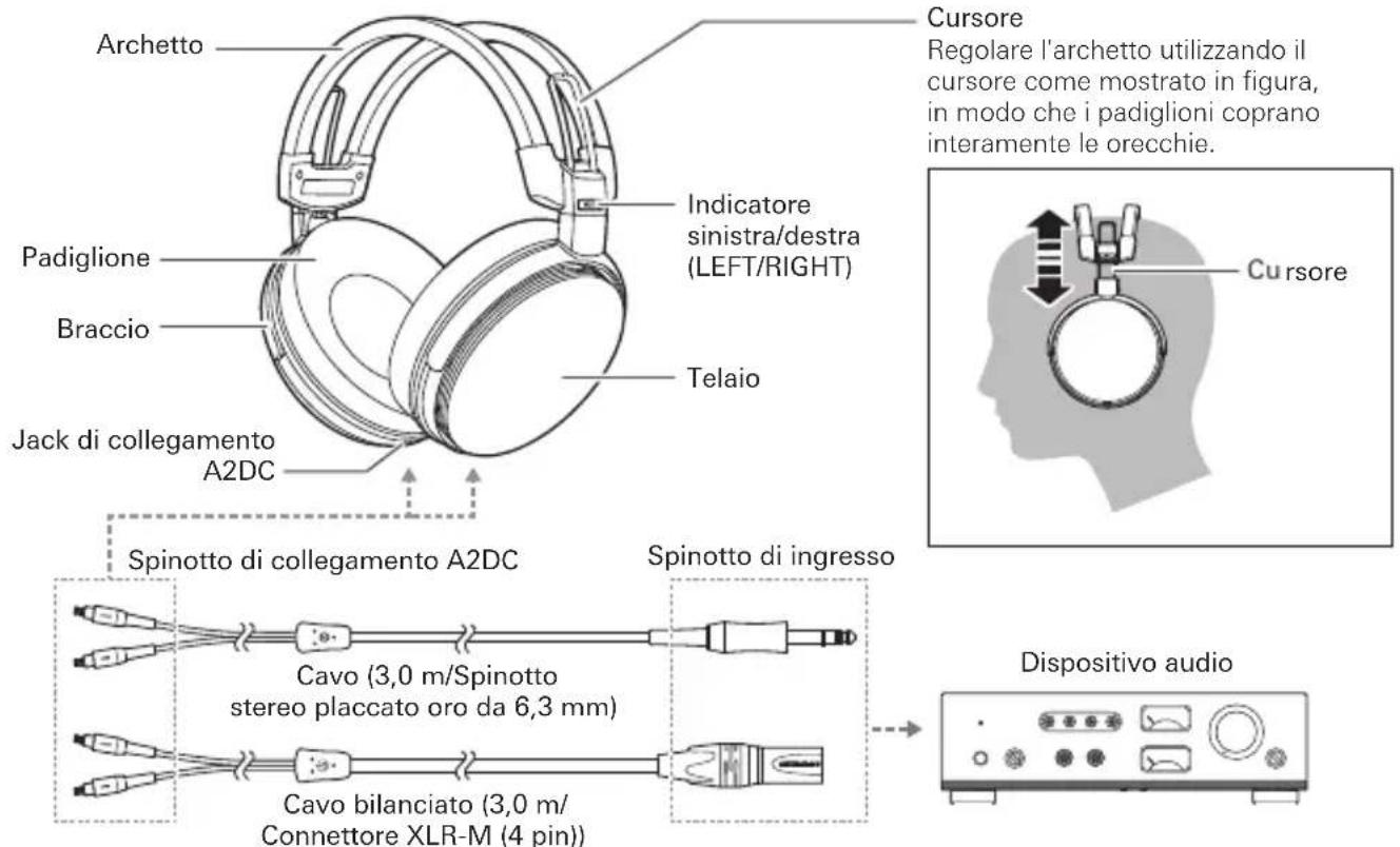 Audio-Technica ATH-ADX7000 - Nomi delle parti - 1