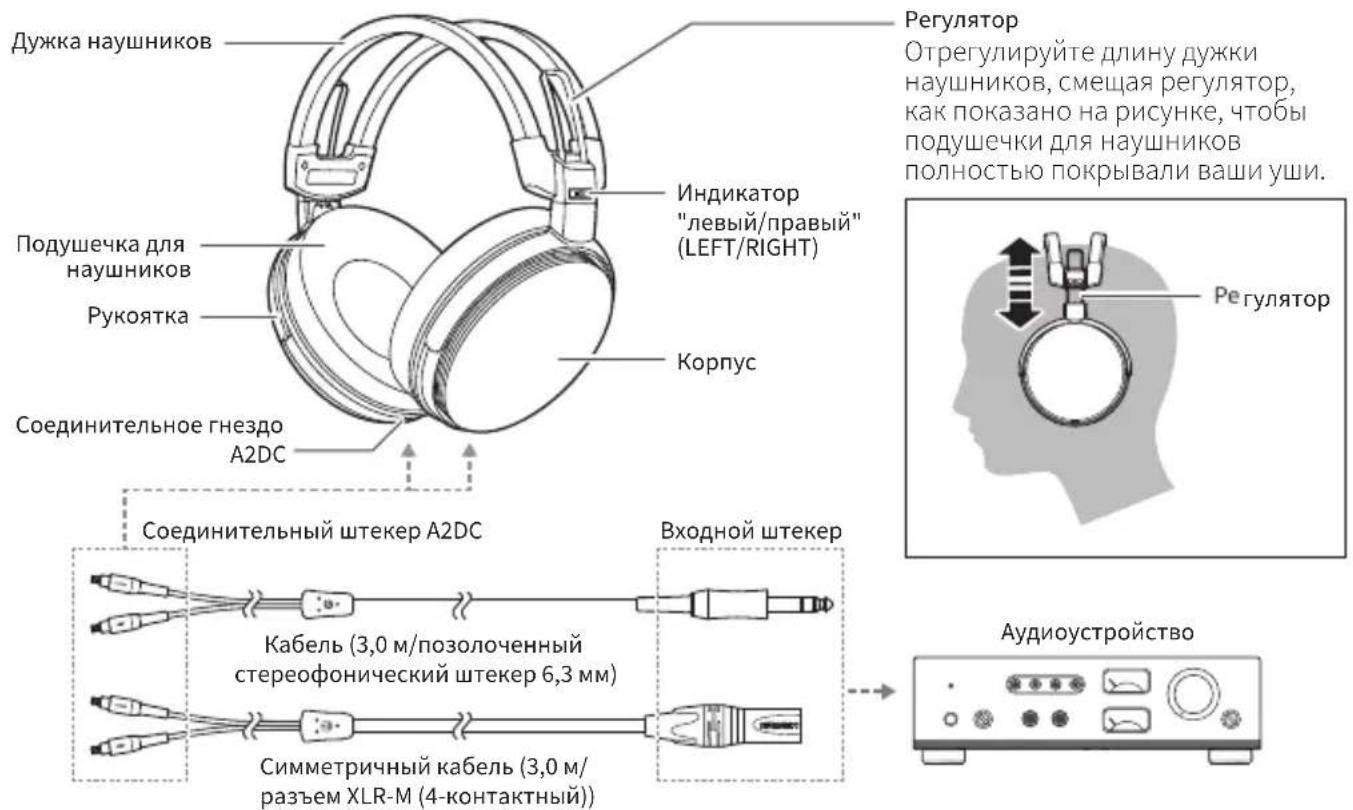 Audio-Technica ATH-ADX7000 - Наименования деталей - 1