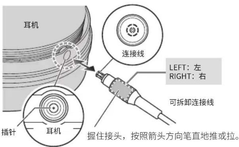 Audio-Technica ATH-ADX7000 - 如何更换可拆卸连接线 - 1