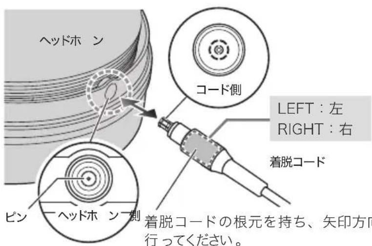 Audio-Technica ATH-ADX7000 - 着脱コードの交換のしかた - 1