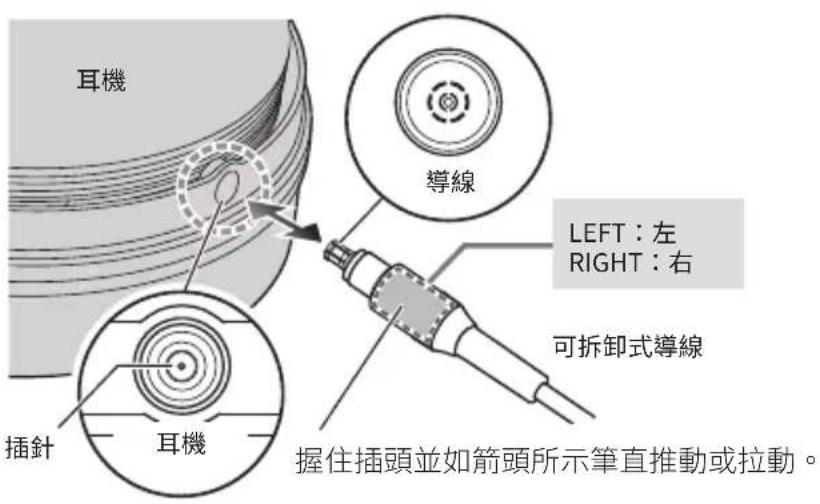 Audio-Technica ATH-ADX7000 - 可拆卸式導線的更換方法 - 1